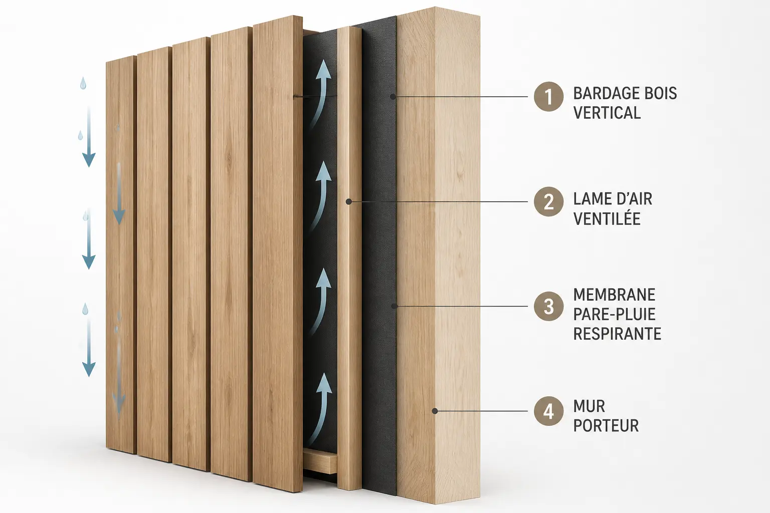 Avant de démarrer : comprendre le bardage vertical et choisir la bonne logique de façade