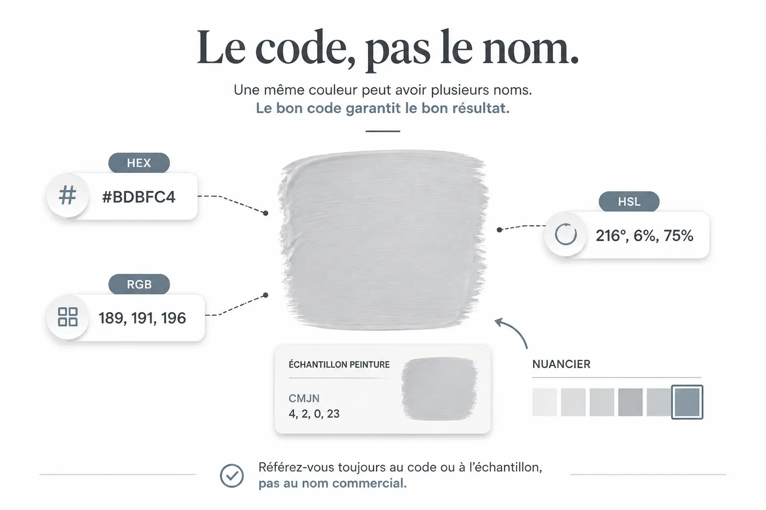 Codes, nuanciers et écarts de rendu : les repères utiles