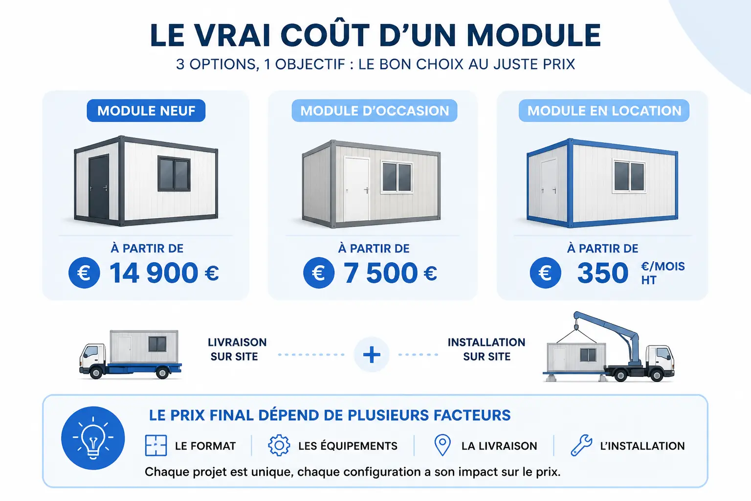 Quel prix pour un module neuf, d’occasion ou en location ?