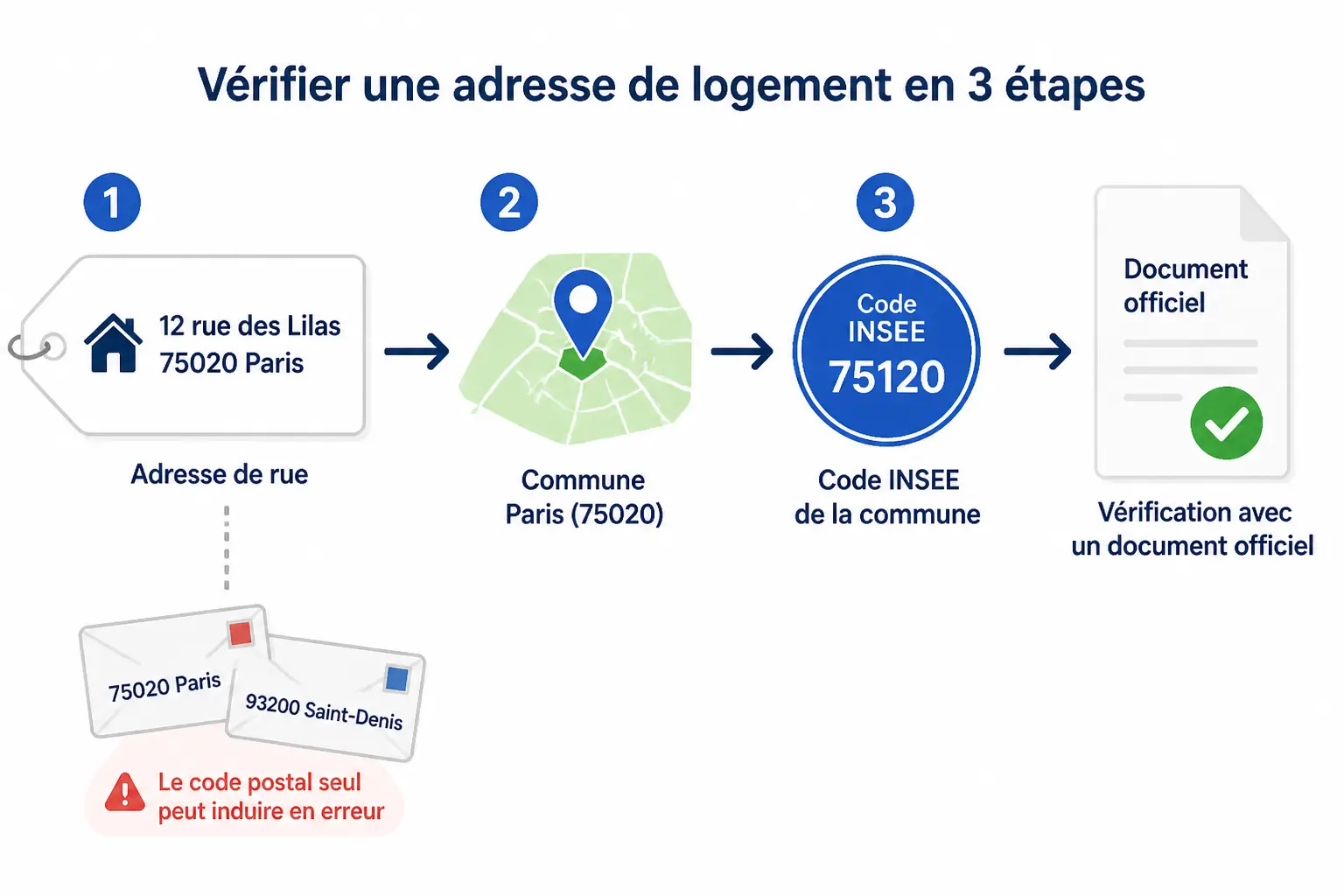 Comment savoir si votre commune est en zone tendue, sans erreur de lecture