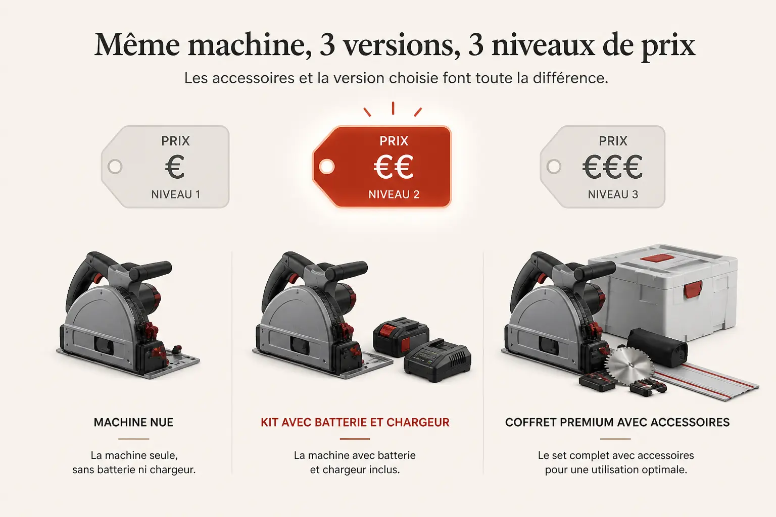 Prix Mafell : combien prévoir pour les modèles les plus demandés ?