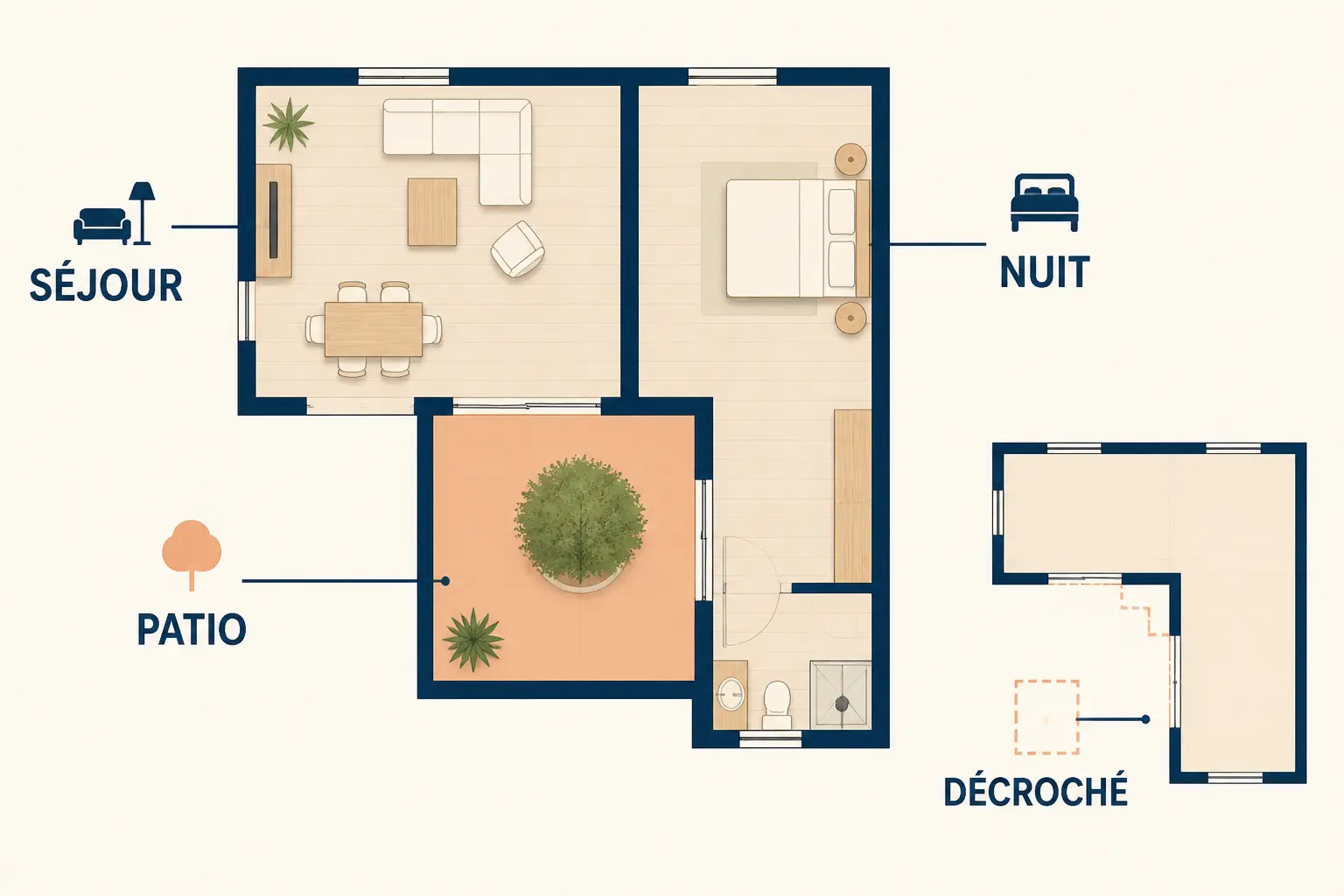 Plan minimaliste d’une maison en L avec patio central, séjour et nuit, plus un décroché comparatif.